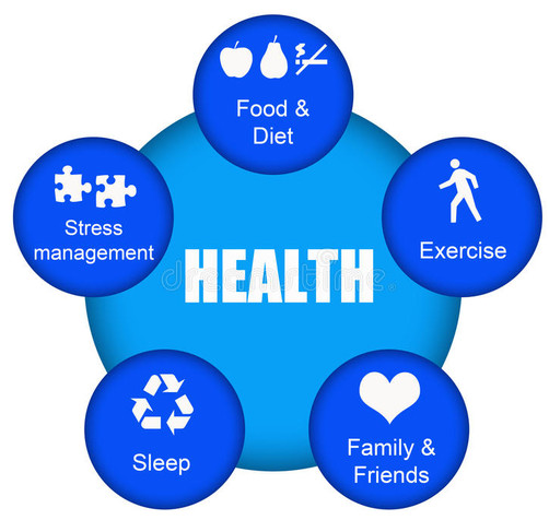 Combat fatigue, Stress Management, Sleep Hygiene & Coping Strategies