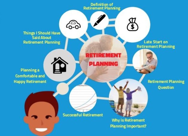 The Life After Retirement: What You Need To Do For A Meaningful And  Purposeful Retired Life: Retirement Planning Strategies